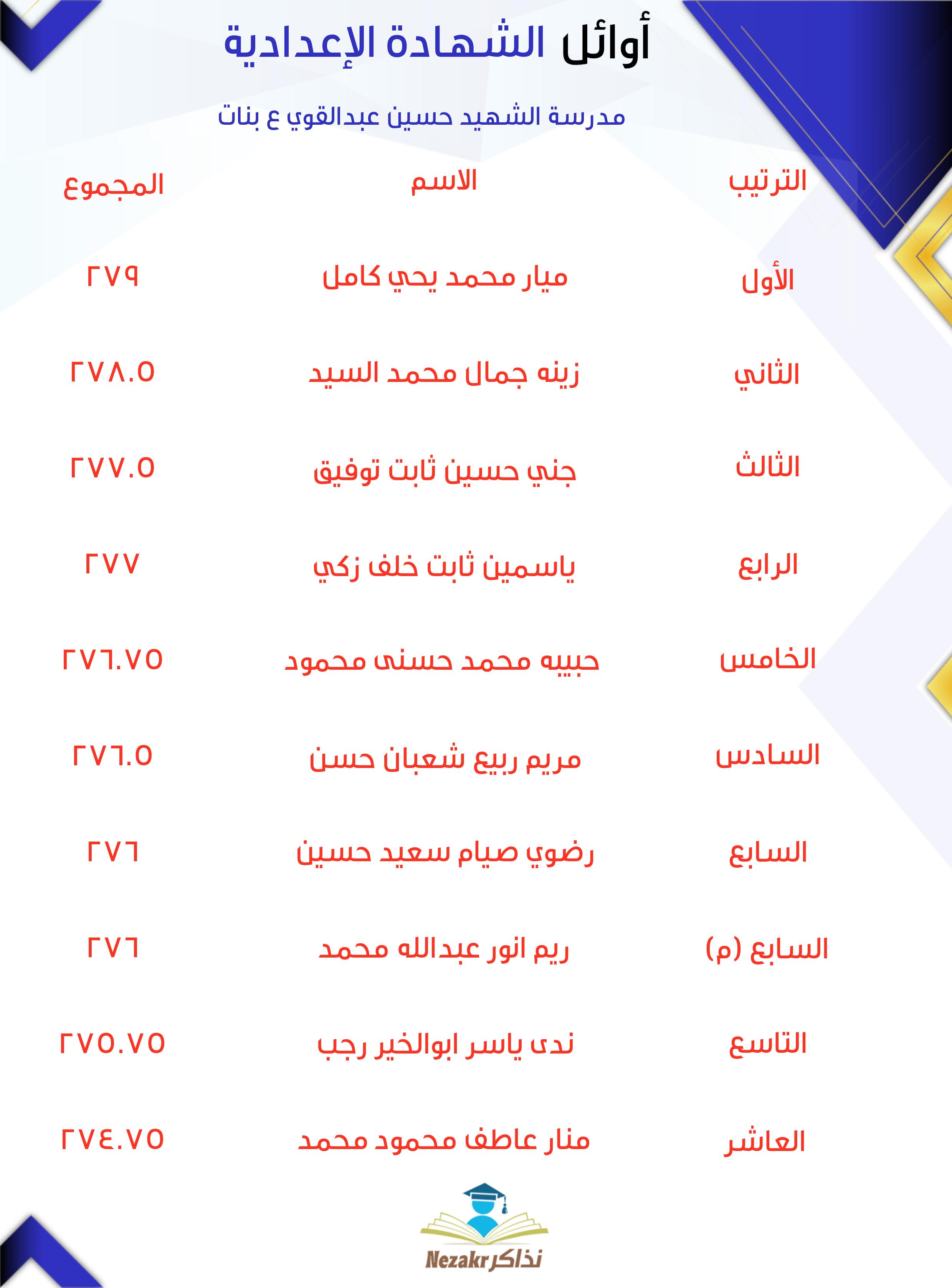 قائمة الأوائل  